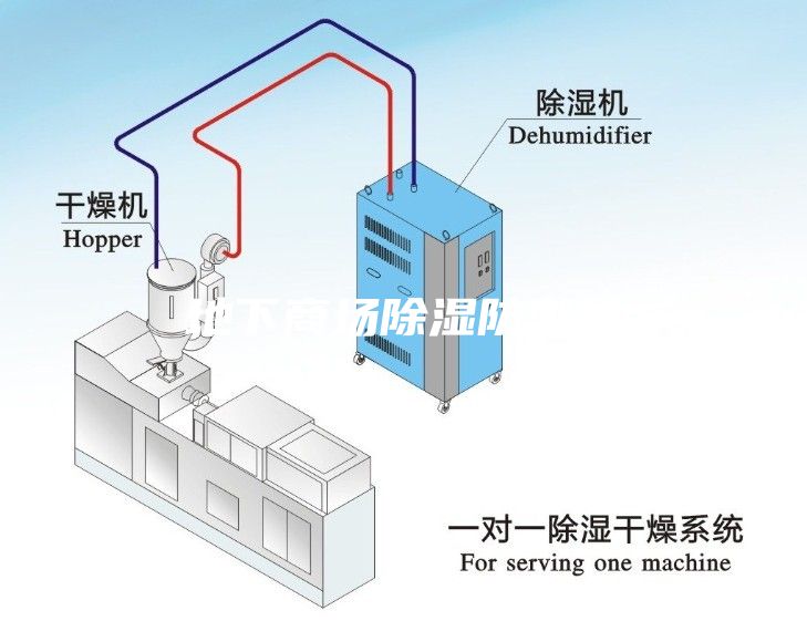 地下商場(chǎng)除濕防潮機(jī)