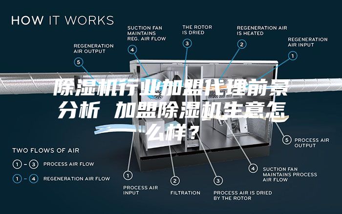 除濕機行業加盟代理前景分析 加盟除濕機生意怎么樣？