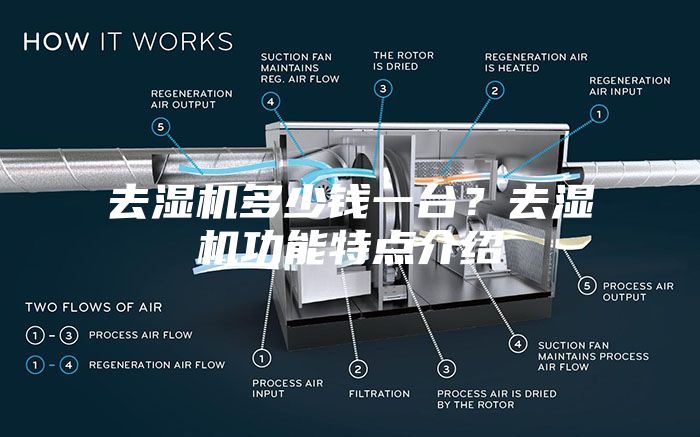 去濕機(jī)多少錢一臺?去濕機(jī)功能特點(diǎn)介紹