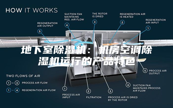地下室除濕機(jī)：機(jī)房空調(diào)除濕機(jī)運(yùn)行的產(chǎn)品特色