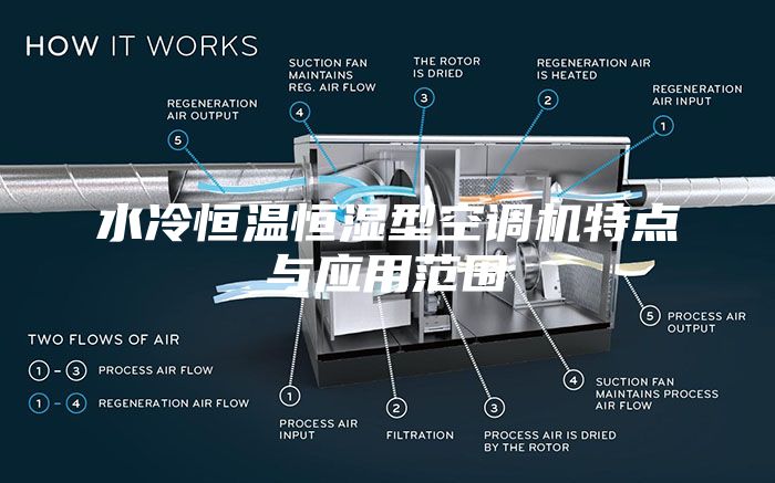 水冷恒溫恒濕型空調(diào)機特點與應用范圍