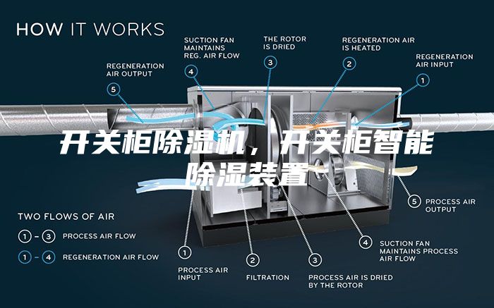 開關柜除濕機，開關柜智能除濕裝置