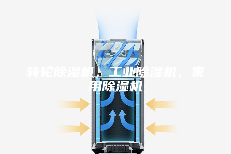 轉輪除濕機，工業除濕機，家用除濕機
