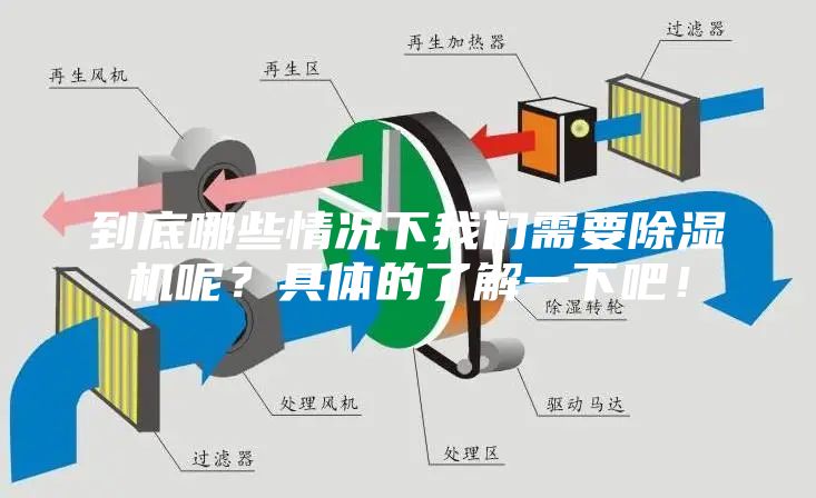 到底哪些情況下我們需要除濕機呢？具體的了解一下吧！