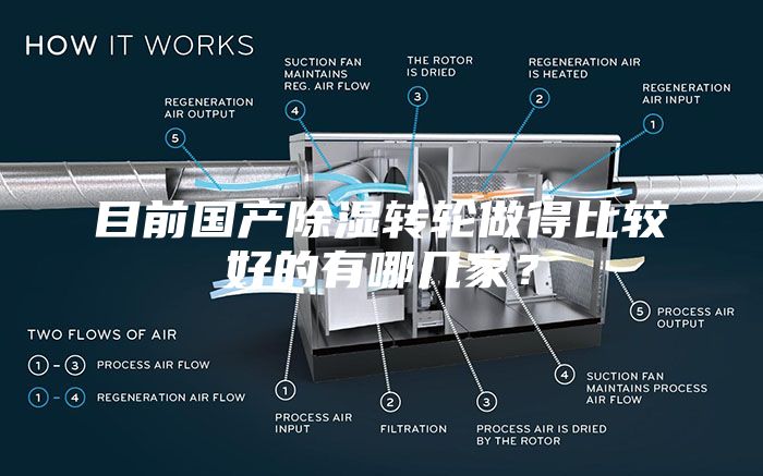 目前國產除濕轉輪做得比較好的有哪幾家？