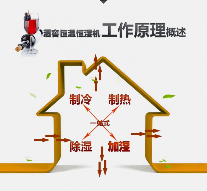 金剛5A工業除濕機6.8kg/h