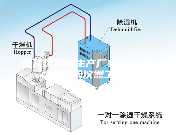 恒溫恒濕箱生產(chǎn)廠家-上海標(biāo)承實(shí)驗(yàn)儀器工廠