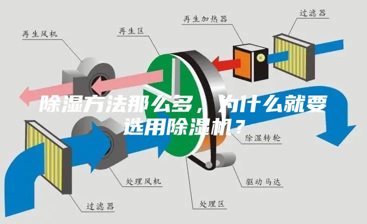 除濕方法那么多，為什么就要選用除濕機？