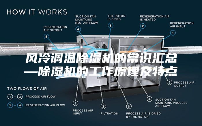 風(fēng)冷調(diào)溫除濕機(jī)的常識匯總—除濕機(jī)的工作原理及特點(diǎn)
