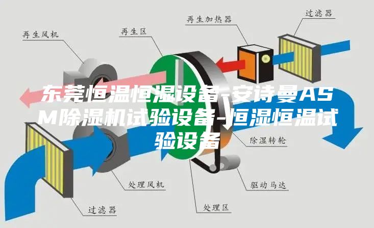 東莞恒溫恒濕設備-安詩曼ASM除濕機試驗設備-恒濕恒溫試驗設備