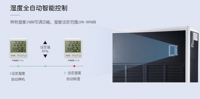 四招搞定高品質的家用除濕機