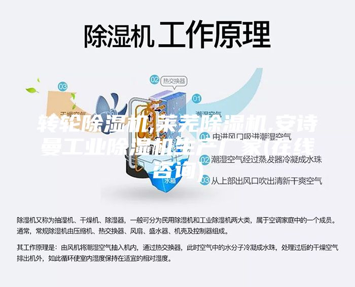 轉(zhuǎn)輪除濕機(jī),萊蕪除濕機(jī),安詩(shī)曼工業(yè)除濕機(jī)生產(chǎn)廠家(在線咨詢)
