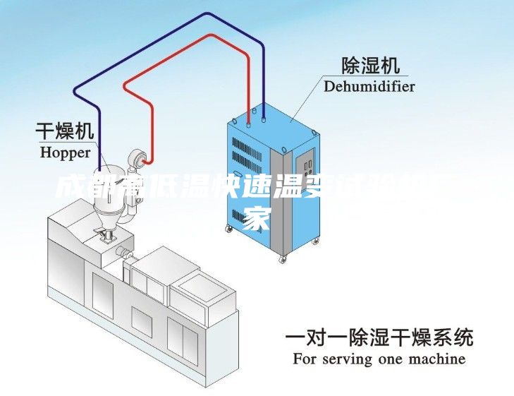成都高低溫快速溫變試驗(yàn)機(jī)廠家