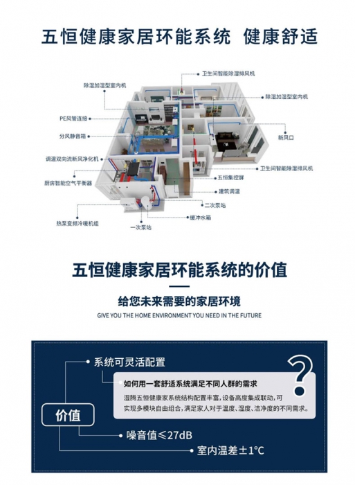 保護(hù)呼吸健康，從新風(fēng)系統(tǒng)開始