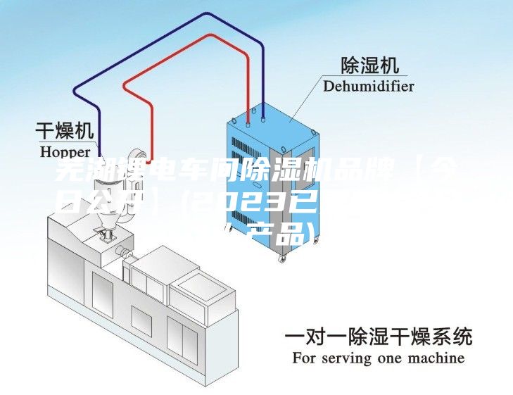 蕪湖鋰電車間除濕機(jī)品牌【今日公開】(2023已更新)(今日／產(chǎn)品)