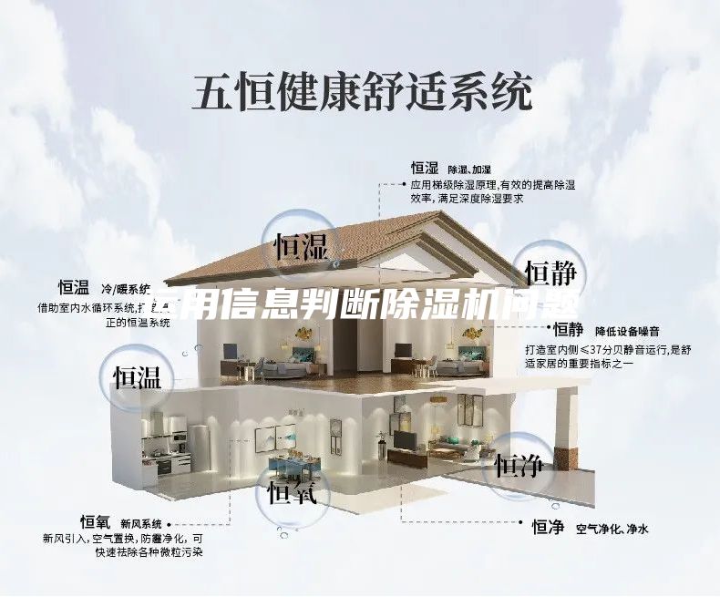 運(yùn)用信息判斷除濕機(jī)問(wèn)題