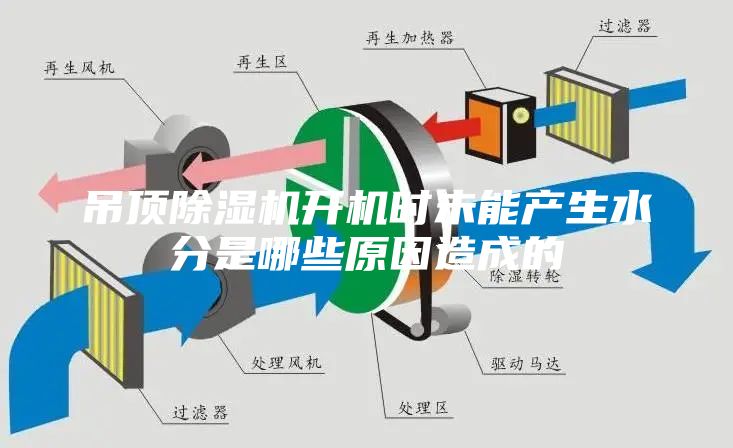 吊頂除濕機開機時未能產(chǎn)生水分是哪些原因造成的