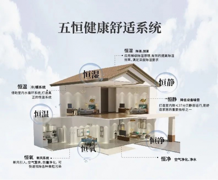開空調就犯鼻炎 快裝新風除濕機