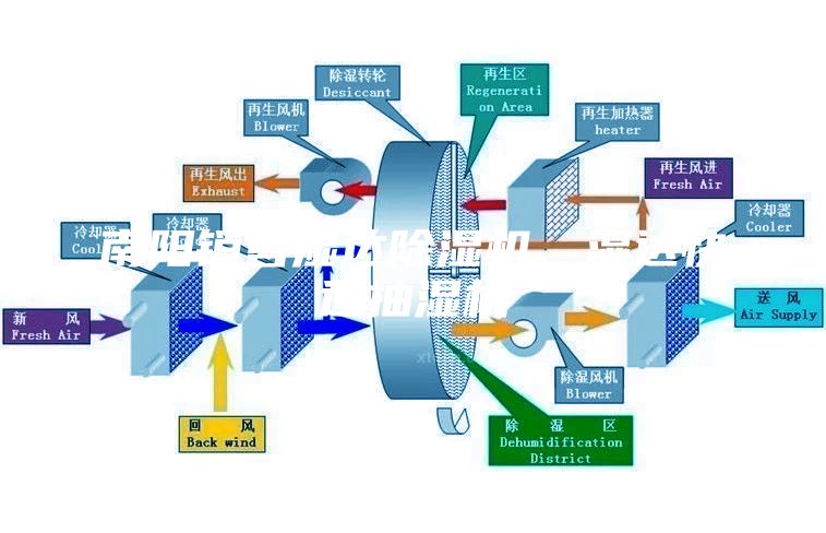南陽(yáng)銷售濕達(dá)除濕機(jī)、濕達(dá)快速抽濕機(jī)