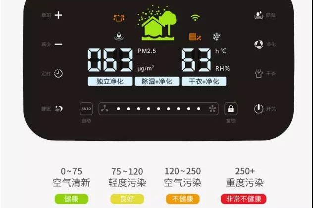 轉輪除濕機的除濕技術特點有哪些？