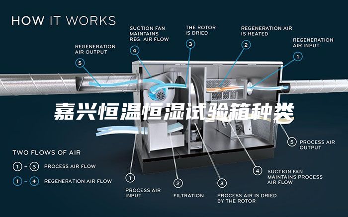 嘉興恒溫恒濕試驗(yàn)箱種類(lèi)